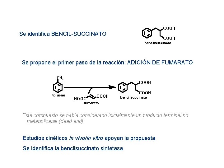 COOH Se identifica BENCIL-SUCCINATO COOH bencilsuccinato Se propone el primer paso de la reacción:
