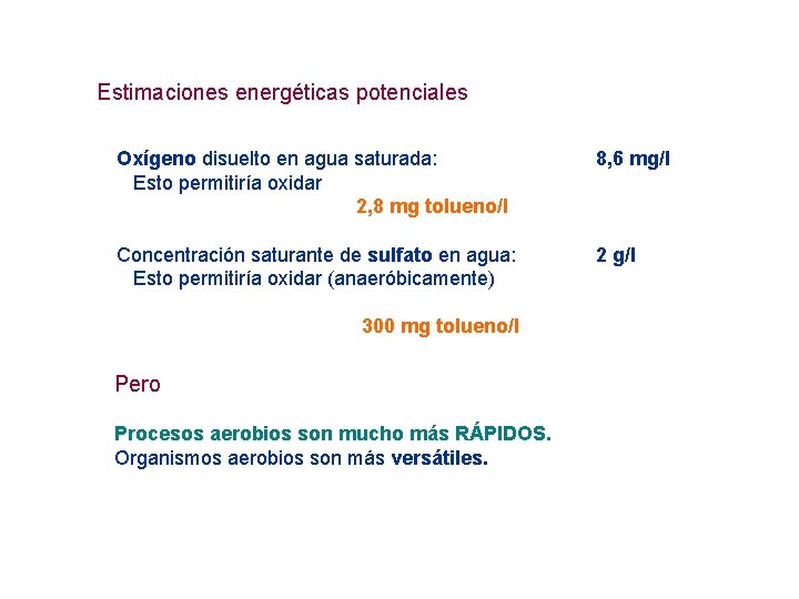 Estimaciones energéticas potenciales Oxígeno disuelto en agua saturada: Esto permitiría oxidar 2, 8 mg