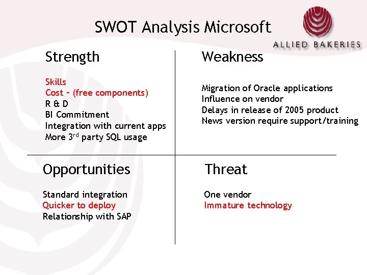 SWOT Analysis Microsoft Strength Skills Cost – (free components) R&D BI Commitment Integration with