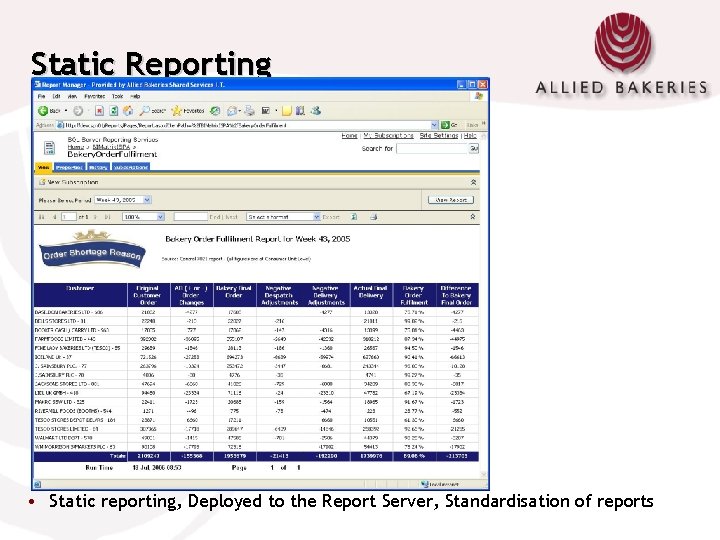 Static Reporting • Static reporting, Deployed to the Report Server, Standardisation of reports 