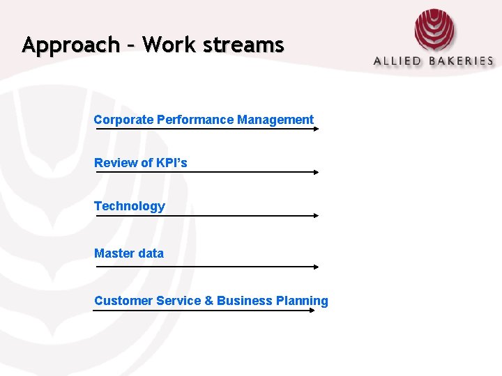 Approach – Work streams Corporate Performance Management Review of KPI’s Technology Master data Customer