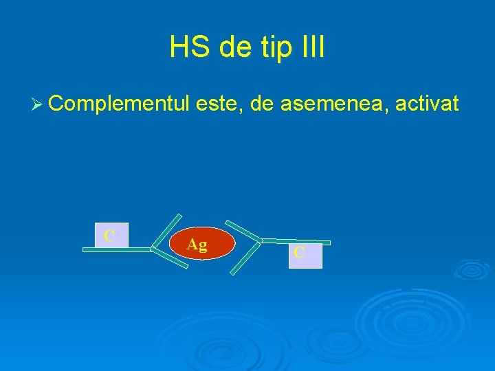 HS de tip III Ø Complementul C este, de asemenea, activat Ag C 