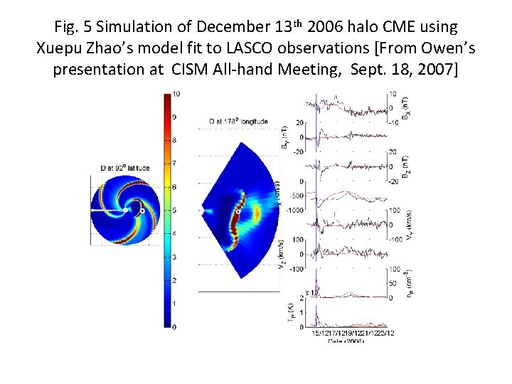 Fig. 5 Simulation of December 13 th 2006 halo CME using Xuepu Zhao’s model