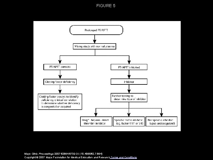 FIGURE 5 Mayo Clinic Proceedings 2007 82864 -873 DOI: (10. 4065/82. 7. 864) Copyright