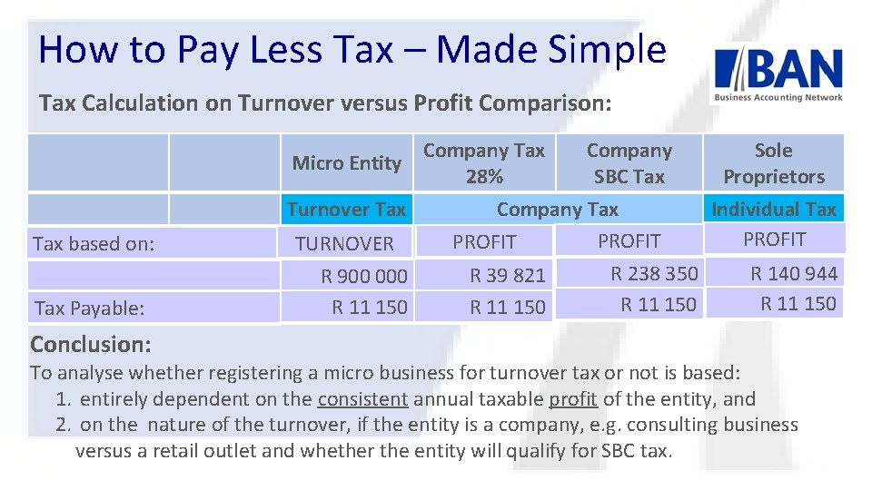 How to Pay Less Tax – Made Simple Tax Calculation on Turnover versus Profit