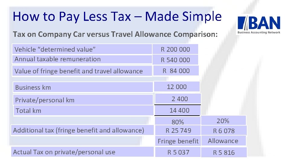 How to Pay Less Tax – Made Simple Tax on Company Car versus Travel