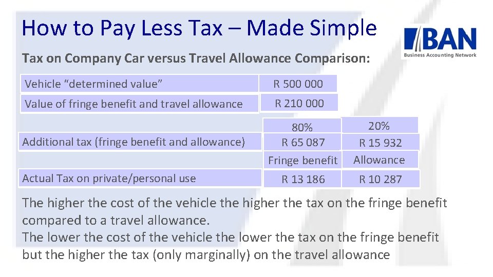 How to Pay Less Tax – Made Simple Tax on Company Car versus Travel