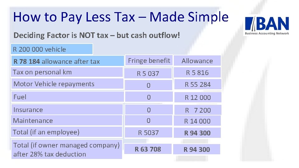 How to Pay Less Tax – Made Simple Deciding Factor is NOT tax –