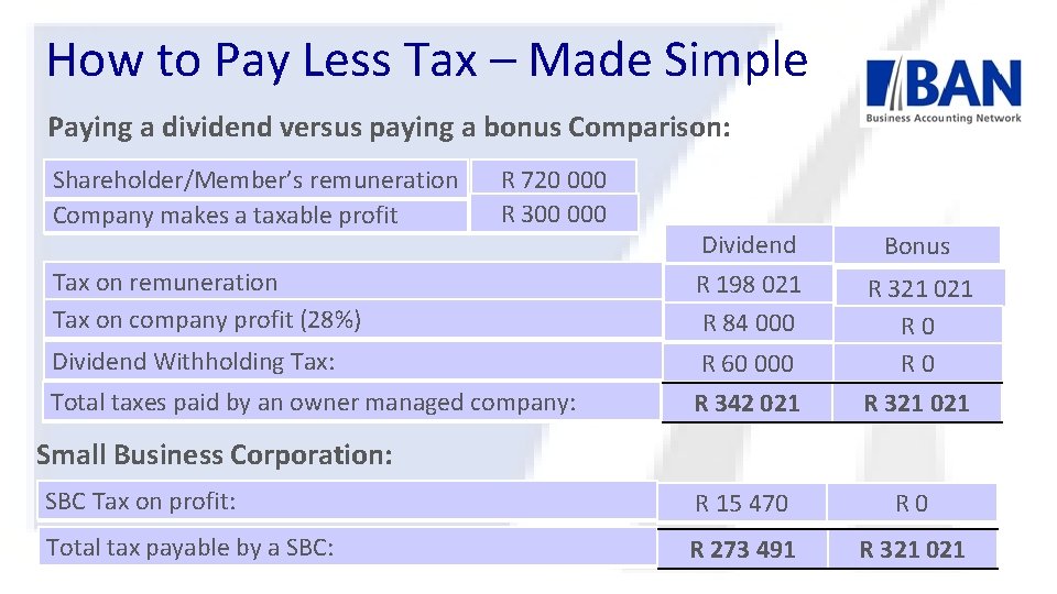 How to Pay Less Tax – Made Simple Paying a dividend versus paying a