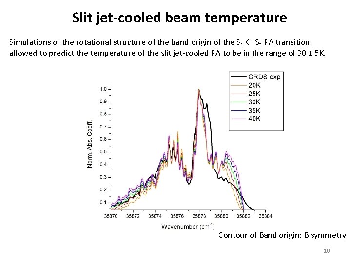 Slit jet-cooled beam temperature Simulations of the rotational structure of the band origin of