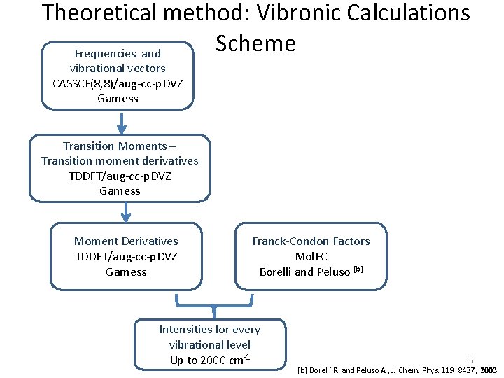 Theoretical method: Vibronic Calculations Scheme Frequencies and vibrational vectors CASSCF(8, 8)/aug-cc-p. DVZ Gamess Transition