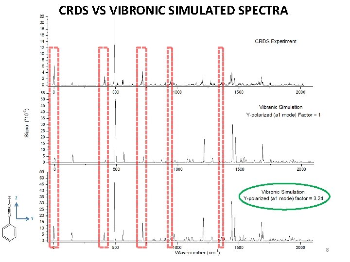 CRDS VS VIBRONIC SIMULATED SPECTRA 8 
