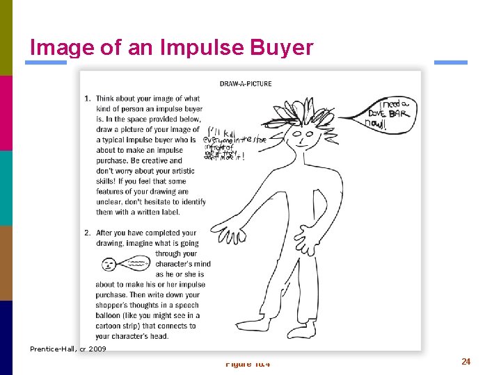 Image of an Impulse Buyer Prentice-Hall, cr 2009 Figure 10. 4 24 