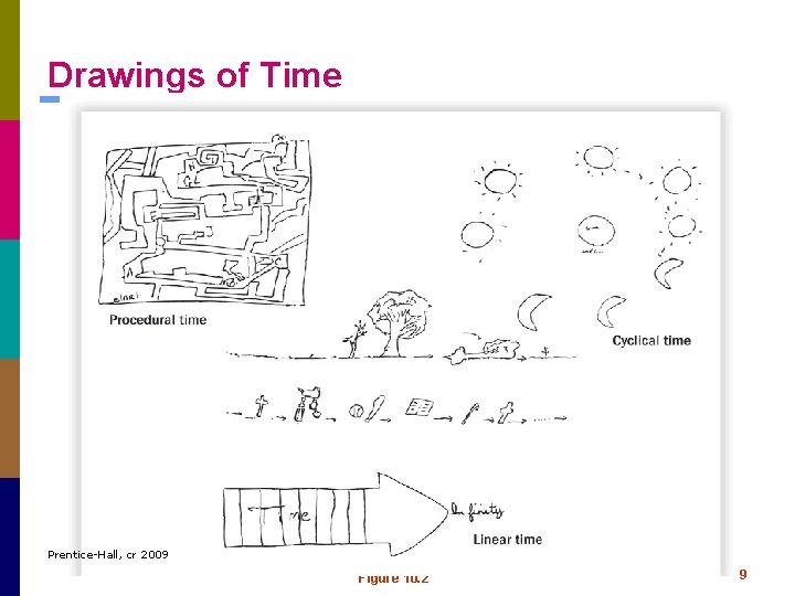 Drawings of Time Prentice-Hall, cr 2009 Figure 10. 2 9 