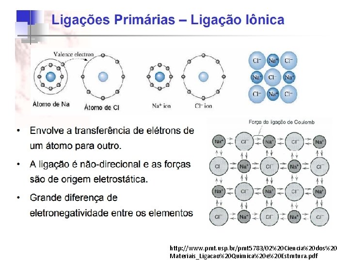 http: //www. pmt. usp. br/pmt 5783/02%20 Ciencia%20 dos%20 Materiais_Ligacao%20 Quimica%20 e%20 Estrutura. pdf 