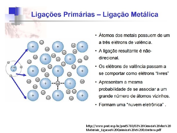 http: //www. pmt. usp. br/pmt 5783/02%20 Ciencia%20 dos%20 Materiais_Ligacao%20 Quimica%20 e%20 Estrutura. pdf 