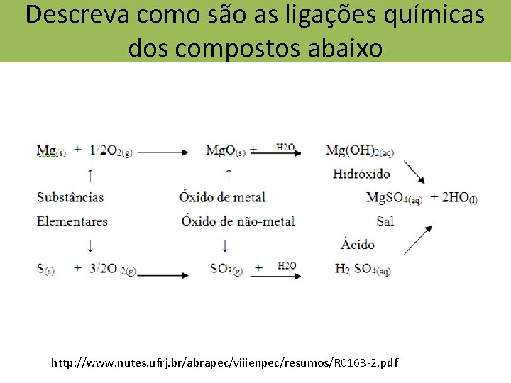 Descreva como são as ligações químicas dos compostos abaixo http: //www. nutes. ufrj. br/abrapec/viiienpec/resumos/R