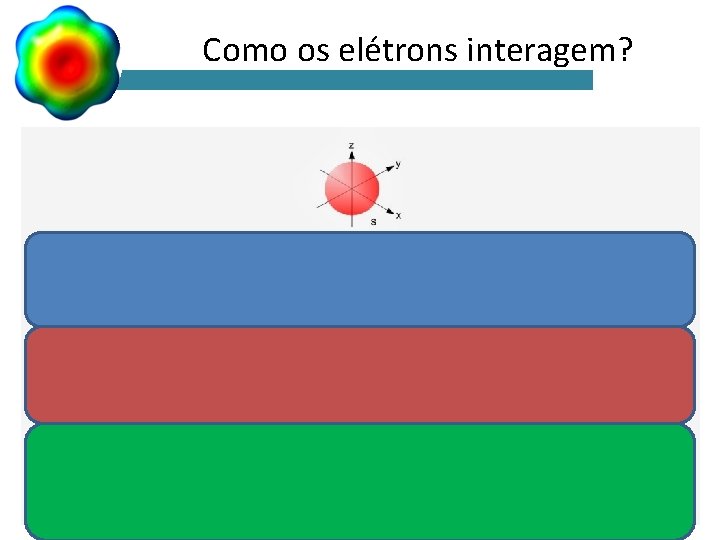 Como os elétrons interagem? 