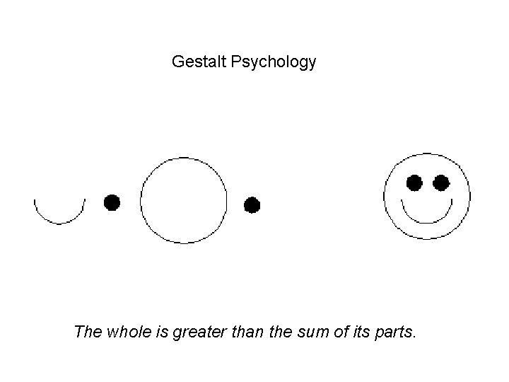  Gestalt Psychology The whole is greater than the sum of its parts. 