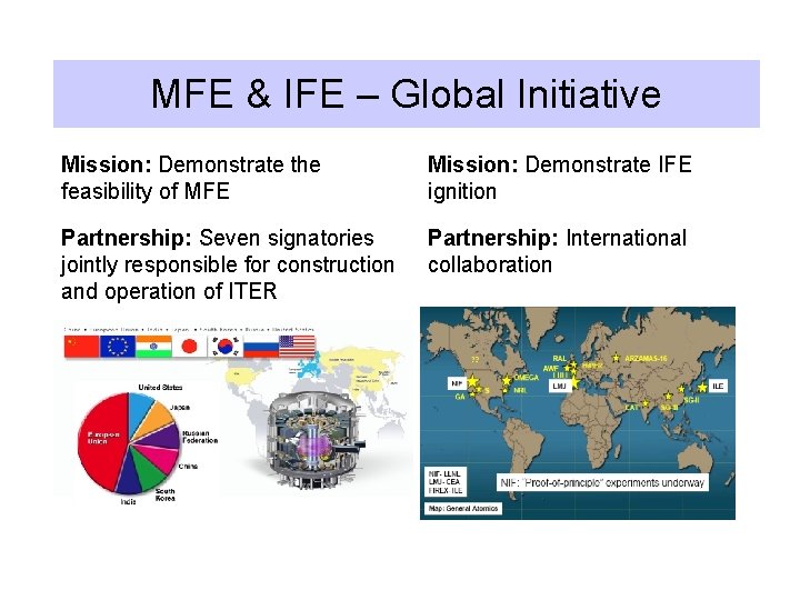 MFE & IFE – Global Initiative Mission: Demonstrate the feasibility of MFE Mission: Demonstrate