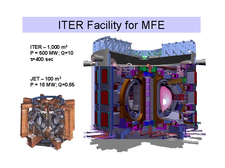 ITER Facility for MFE ITER – 1, 000 m 3 P = 500 MW;