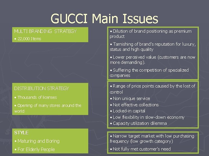 GUCCI Main Issues MULTI BRANDING STRATEGY • 22, 000 Items • Dilution of brand