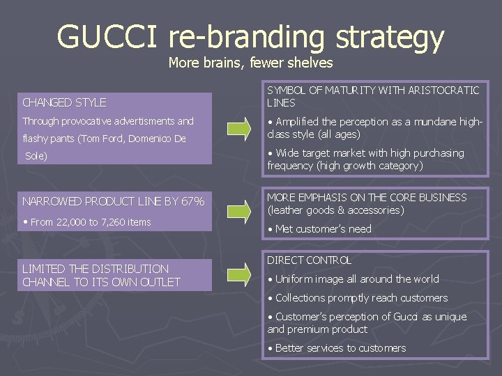 GUCCI re-branding strategy More brains, fewer shelves CHANGED STYLE Through provocative advertisments and flashy