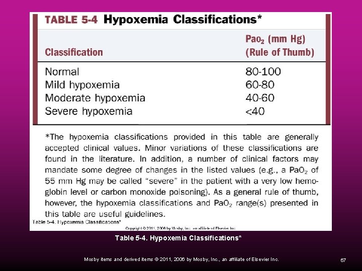 Table 5 -4. Hypoxemia Classifications* Mosby items and derived items © 2011, 2006 by