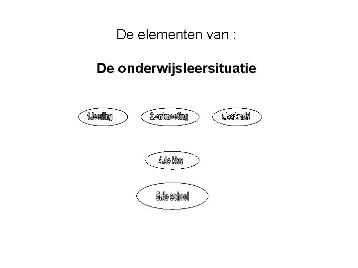 De elementen van : De onderwijsleersituatie 