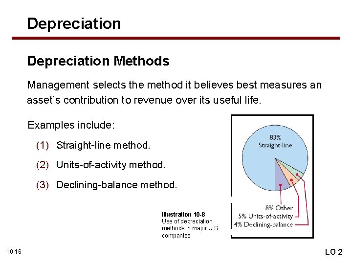 Depreciation Methods Management selects the method it believes best measures an asset’s contribution to