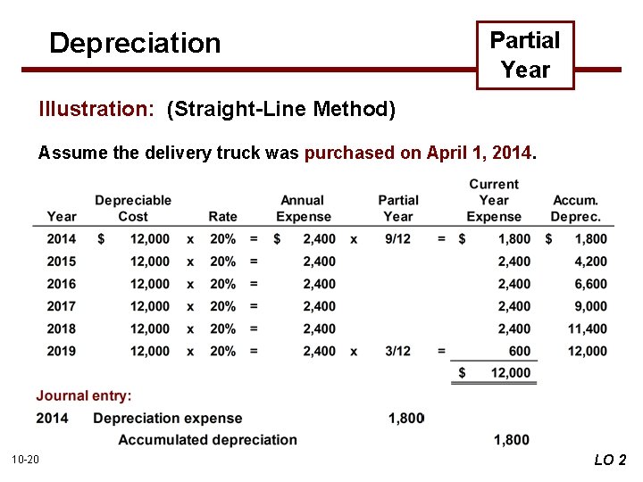 Depreciation Partial Year Illustration: (Straight-Line Method) Assume the delivery truck was purchased on April