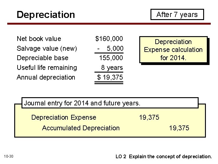 Depreciation Net book value Salvage value (new) Depreciable base Useful life remaining Annual depreciation