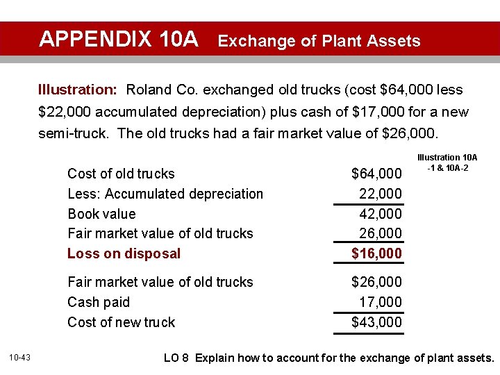 APPENDIX 10 A Exchange of Plant Assets Illustration: Roland Co. exchanged old trucks (cost