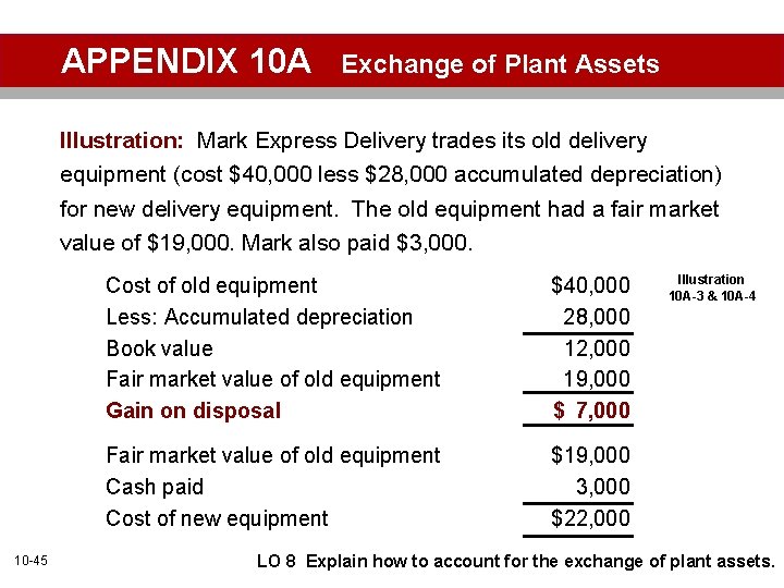 APPENDIX 10 A Exchange of Plant Assets Illustration: Mark Express Delivery trades its old