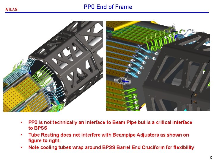 PP 0 End of Frame ATLAS • • • PP 0 is not technically