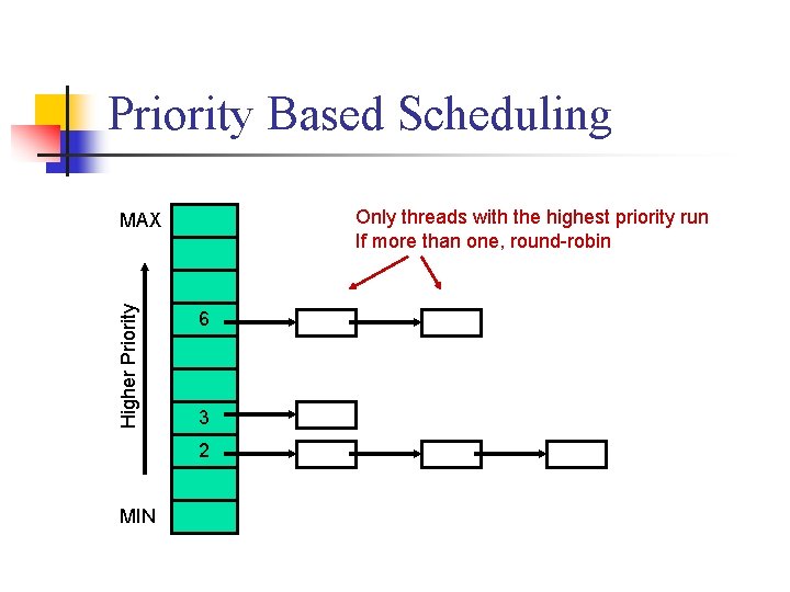 Priority Based Scheduling Only threads with the highest priority run If more than one,