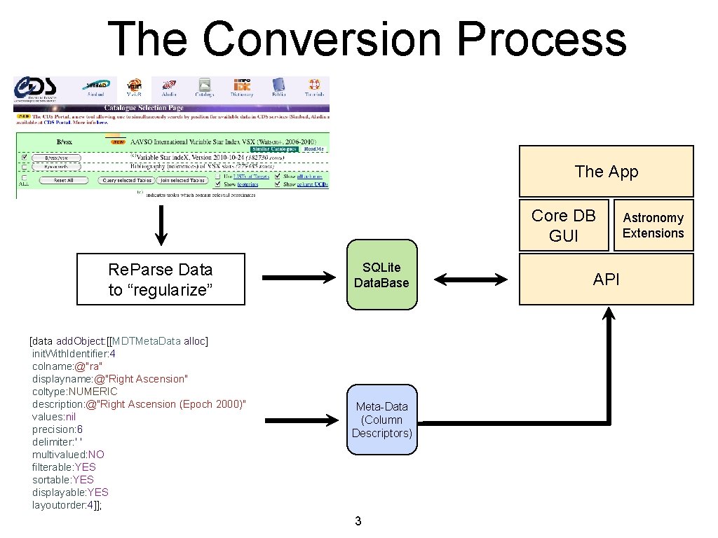 The Conversion Process The App Core DB GUI Re. Parse Data to “regularize” [data