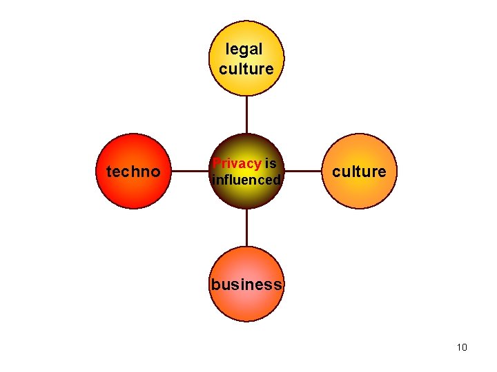 legal culture techno Privacy is influenced culture business 10 