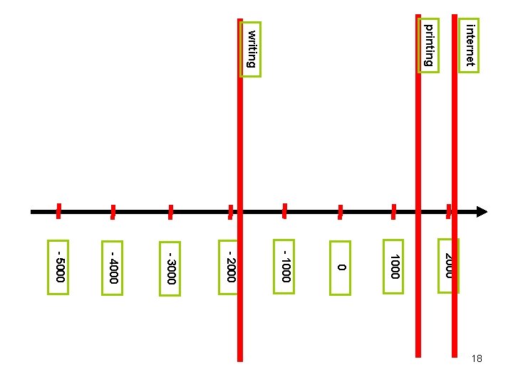 internet printing writing 2000 1000 0 - 1000 - 2000 - 3000 - 4000