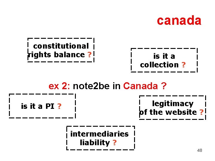 canada constitutional rights balance ? is it a collection ? ex 2: note 2