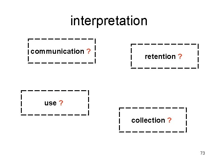 interpretation communication ? retention ? use ? collection ? 73 