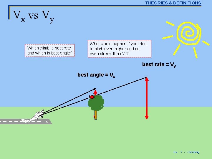 THEORIES & DEFINITIONS Vx vs Vy Which climb is best rate and which is