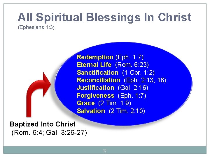 All Spiritual Blessings In Christ (Ephesians 1: 3) Redemption (Eph. 1: 7) Eternal Life