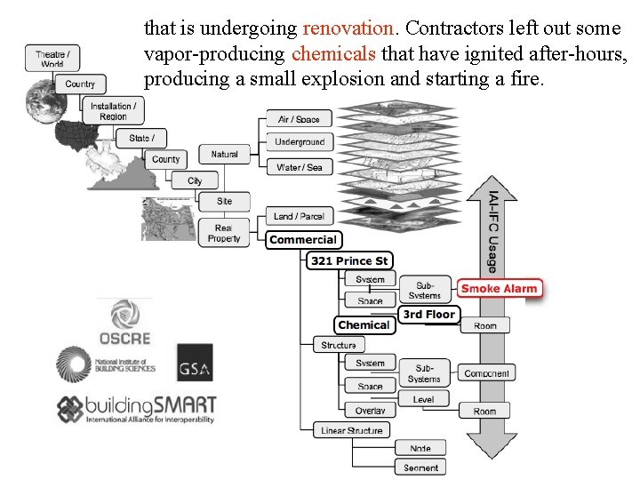 that is undergoing renovation. Contractors left out some vapor-producing chemicals that have ignited after-hours,