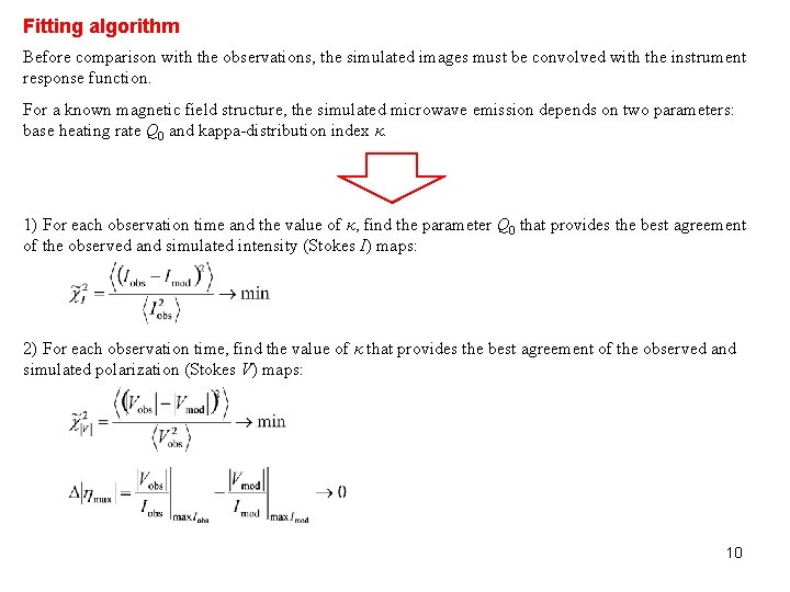 Fitting algorithm Before comparison with the observations, the simulated images must be convolved with