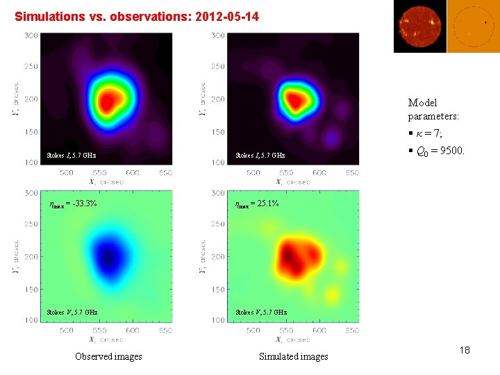 Simulations vs. observations: 2012 -05 -14 Model parameters: § κ = 7; Stokes I,