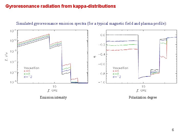 Gyroresonance radiation from kappa-distributions Simulated gyroresonance emission spectra (for a typical magnetic field and
