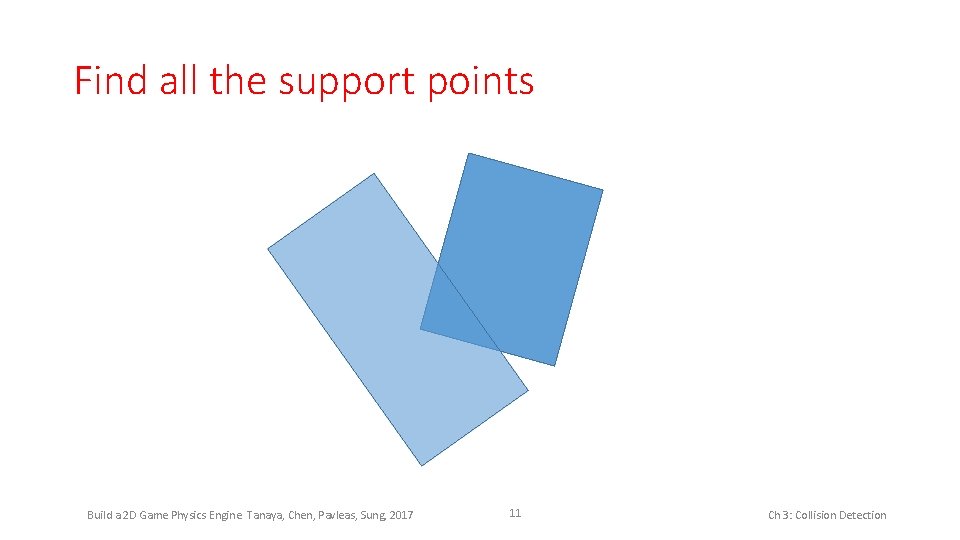 Find all the support points Build a 2 D Game Physics Engine. Tanaya, Chen,