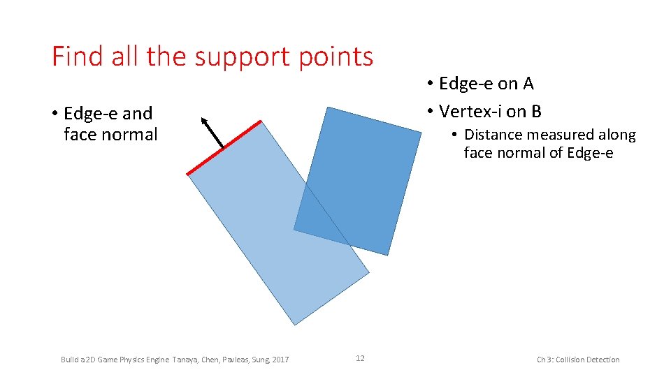 Find all the support points • Edge-e and face normal Build a 2 D