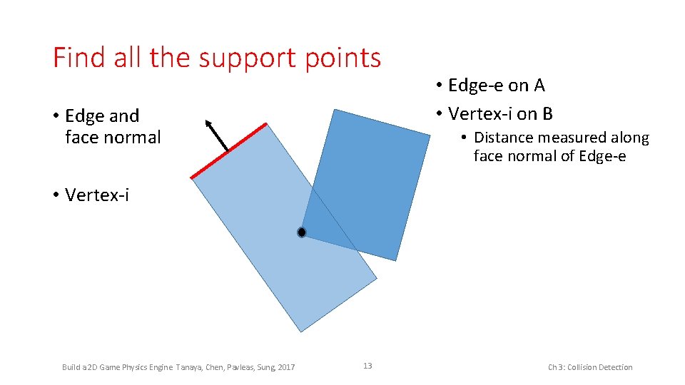 Find all the support points • Edge and face normal • Edge-e on A